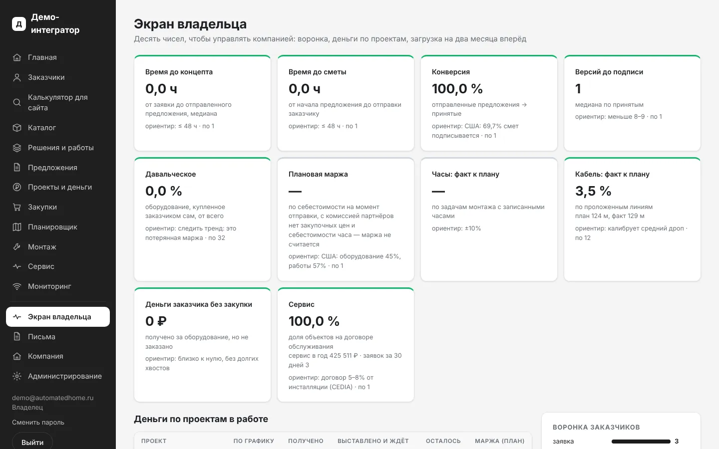 Экран владельца: десять метрик компании